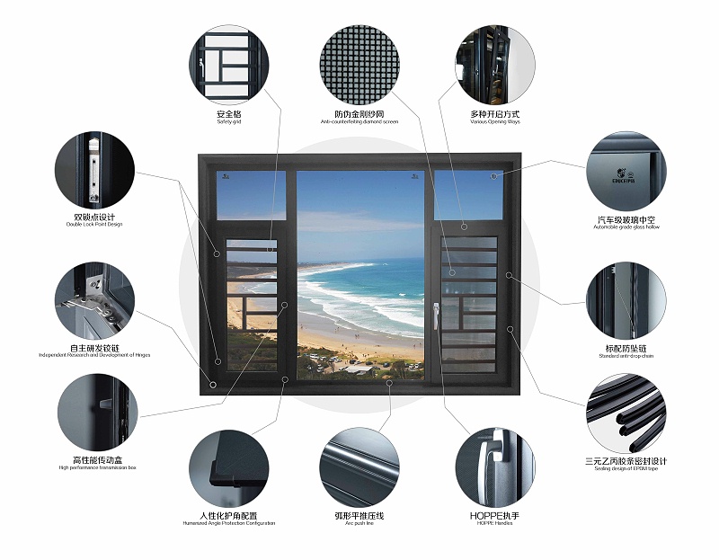子彈頭爆款門窗的抗風(fēng)壓性、水密性以及氣密性分析