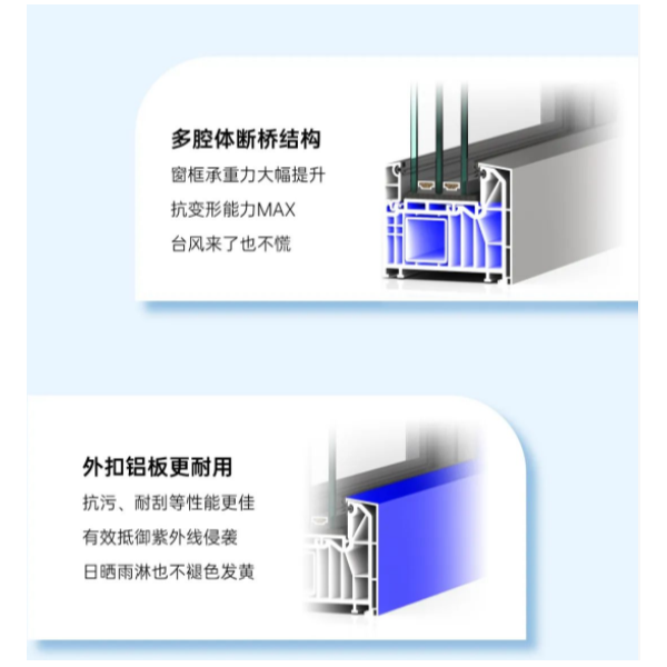 2025年新品 恒溫88UPVC節能窗